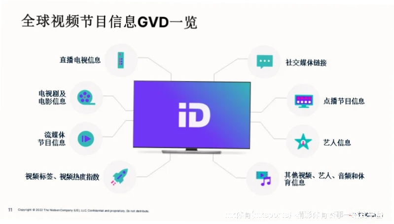 品质保障